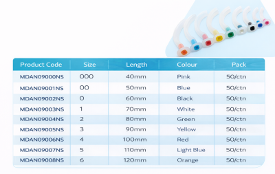NS Guedel Airway - No 0 (Black), 60mm Length. Airways (OPA/NPA)