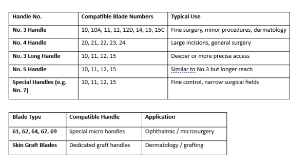 Scalpel Handle No.4 – Stainless Steel Scalpel Handles